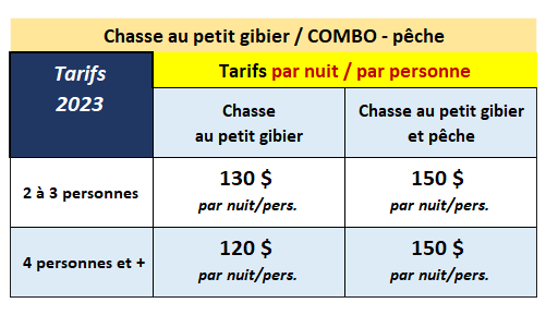 Séjour de Chasse au Petit Gibier en Roumanie 2025-2026 - Organisation